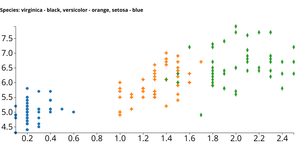 Fork of Fork of Fork of ICE 7-1 Reusable Scatter Plot