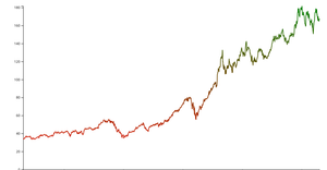 Fork of Fork of Stock price display