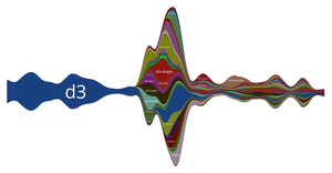 D3 Git History Streamgraph v2