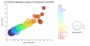 Fork of Bubble chart - hover image