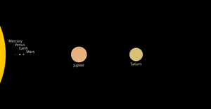 Fork of Solar System