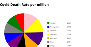 Pie Chart