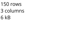 Loading and Parsing CSV data
