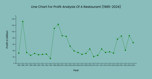Line Chart For The Restaurant Data