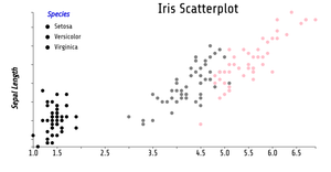 Fork of Reusable_D3_Scatter_Plot.