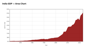Q4_Area Chart