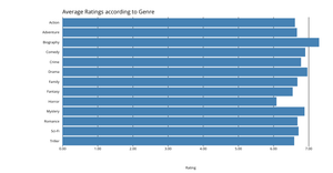 Making a Bar Chart
