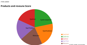 ICE7-PieChart-Part2