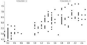 Animated Reusable D3 Scatter Plot