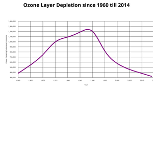 Line Chart