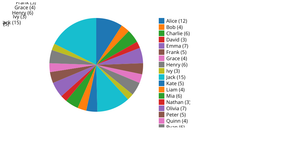  Reusable D3 Scatter Plot
