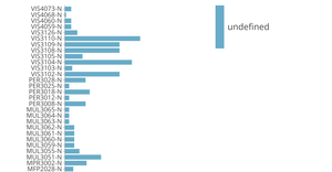 Tab.1(3)- Items of general project funding in 2018 (by nature of institutions)