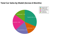 Fork of ICE7 - REUSABLE  PIE CHART VEENA