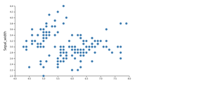 Reusable Scatter Plot