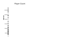 Player Count Bubble Chart