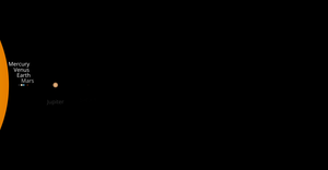 Solar System Gradient
