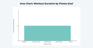 Fitness Data Area Chart