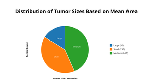 PieChartVisualisation_LakshmiMaddukuri