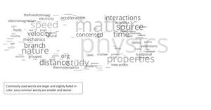 Word Cloud Example