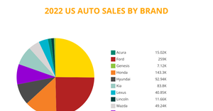 Fork of Fork of Fork of Fork of Pie Chart