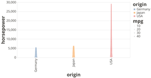 Fork of Vega-Lite API Template