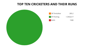 Fork of Fork of Fork of ICE7 Pie Chart