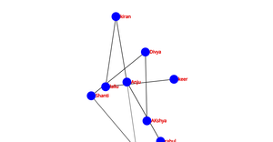 Fork of Fork of Social_Network_graph_ICE-8