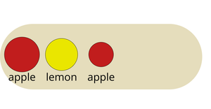Fork of Bowl of Fruit - General Update Pattern Special Cases