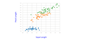 ABOVE IS SCATTER PLOT BASED ON THE GIVEN IRIS DATA