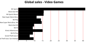 Fork of Bar graph-task1q1