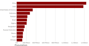 Stylized Bar Chart II