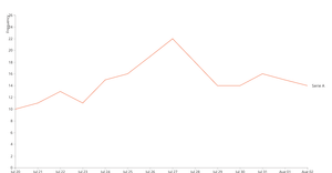 ICE-7 Line Chart