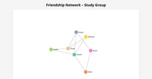 Fork of ICE 8 - STEP 2(B) - VISUALIZING NETWORKS
