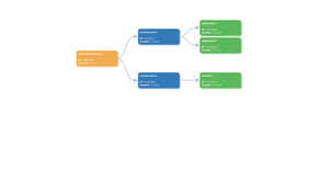 Fork of D3.js collapsible tree with boxes