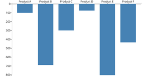 Creating a Rectangle Chart