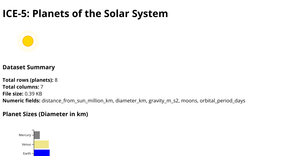 Planets dataset