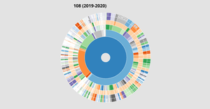 Fork of 108 (2019-2020) 學年度大專校院僑生人數