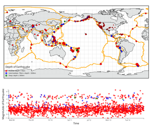 Final - Earthquakes Linked Views with Brushing on Map