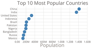 Scatter Plots