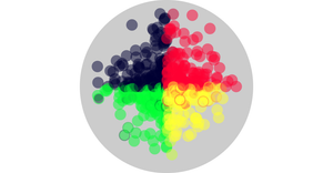 Compact circles within the Bigger Circle