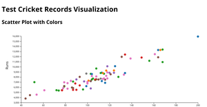 Activity6_Question_3.1_Scatter Plot