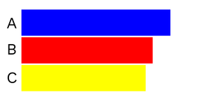 Psuedo Bar Chart