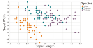 Interactive Color Legend