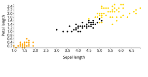 Fork of Iris Dataset Scatter Plot