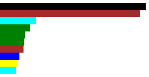 Making a Bar Chart with React & D3