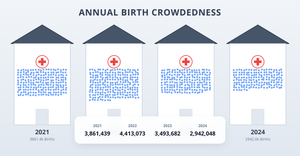HAW: Bday Data viz