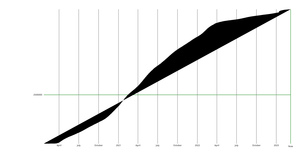 Covid Global Deaths Line Chart