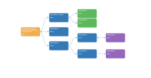 D3.js collapsible tree with boxes