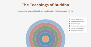 Teachings Viz as layers