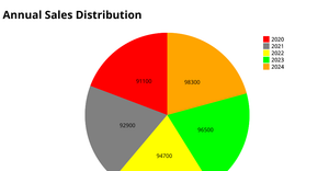 Pie_Chart_Question1